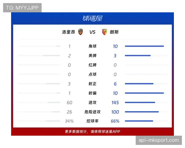 焦点战:里昂3-2险胜朗斯,比赛过程跌宕起伏共产生两张红牌 焦点战:里昂3-2险胜朗斯,比赛过程跌宕起伏共产生两张红牌